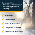 An Image of the applications of liquid Ice Melt that says that liquid ice melt can be used on Driveways, parking lots, stairs & stair cases, Entryways & Ramps, and Sidewalks & Walkways