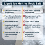 Image of a comparison of Liquid Ice Melt and Rock salt